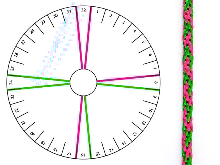 8 Strand Kumihimo Patterns by Color Placement ⋆ Dream a Little Bigger