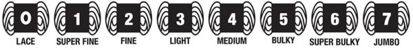 What is yarn weight? There's weight as in ounces or grams, but there is also weight as in diameter of the yarn. Lace weight is the finest and considered a 0-weight yarn. At the thickest, Jumbo yarn is a 7. The most common weight of yarn is medium-weight, a 4 which includes worsted, afghan, and aran yarns.